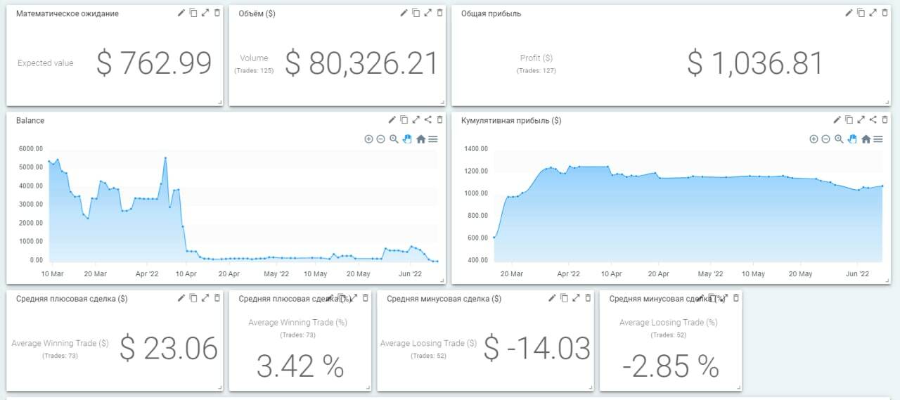 Торговая статистика учеников курса DAYTRADING FUTURES