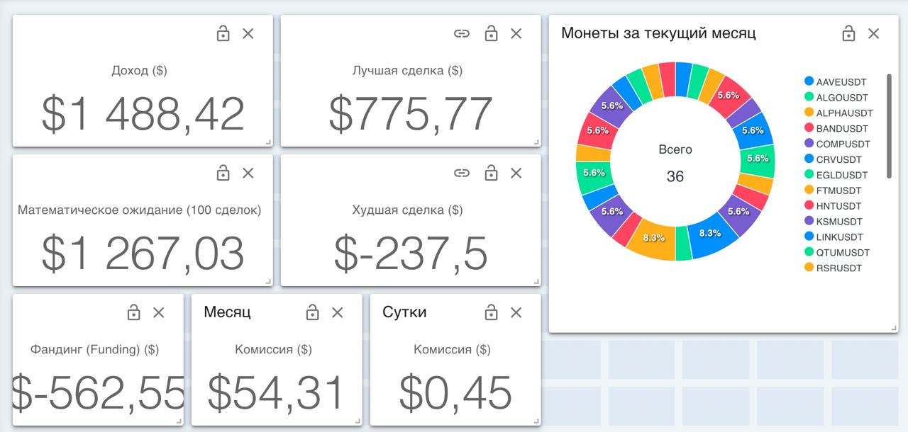 Торговая статистика учеников курса DAYTRADING FUTURES