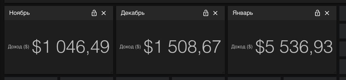 Торговая статистика учеников курса DAYTRADING FUTURES