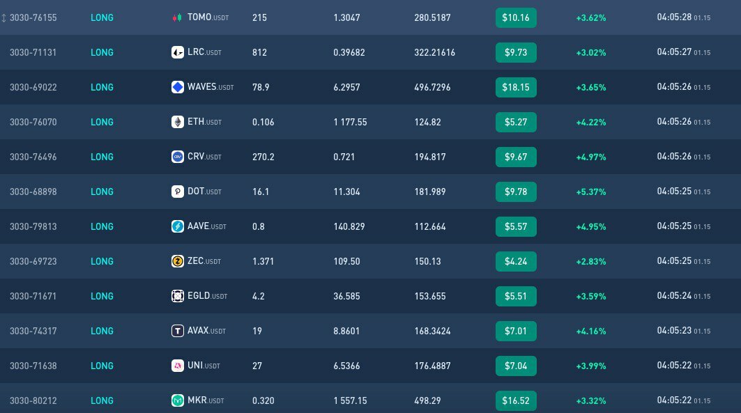 Торговая статистика учеников курса DAYTRADING FUTURES