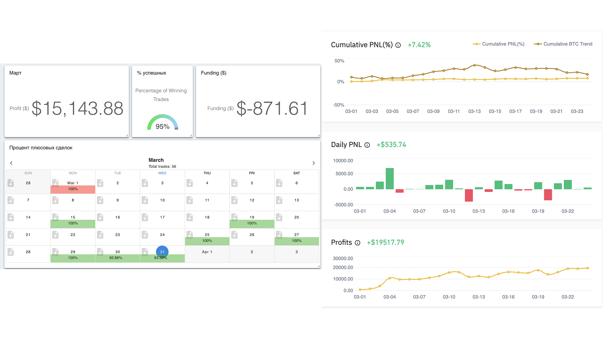 Торговая статистика учеников курса DAYTRADING FUTURES