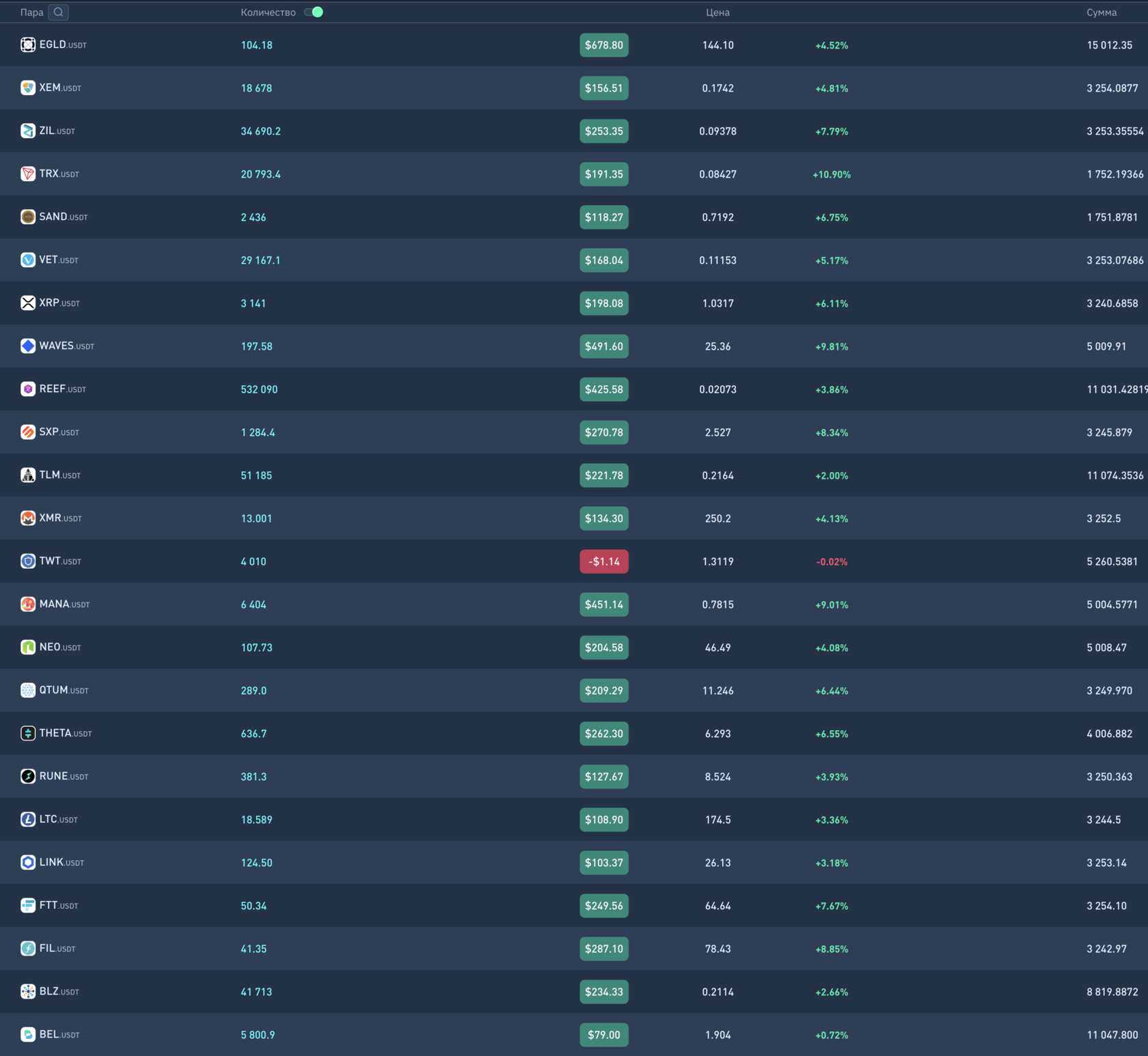Торговая статистика учеников курса DAYTRADING FUTURES