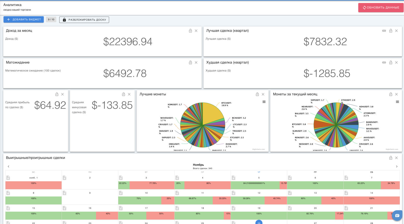 Торговая статистика учеников курса DAYTRADING FUTURES
